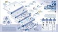 5G private networks poster
