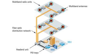 Figure 2: Active DAS layout