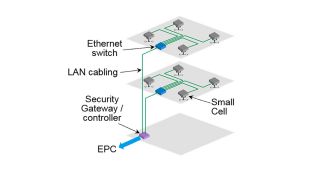 Figure 4: Small cell network