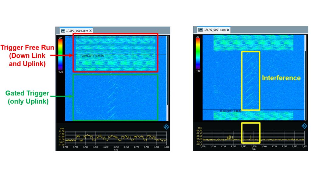 Figure 8: Gated trigger, recorded with R&S®Cable Rider ZPH