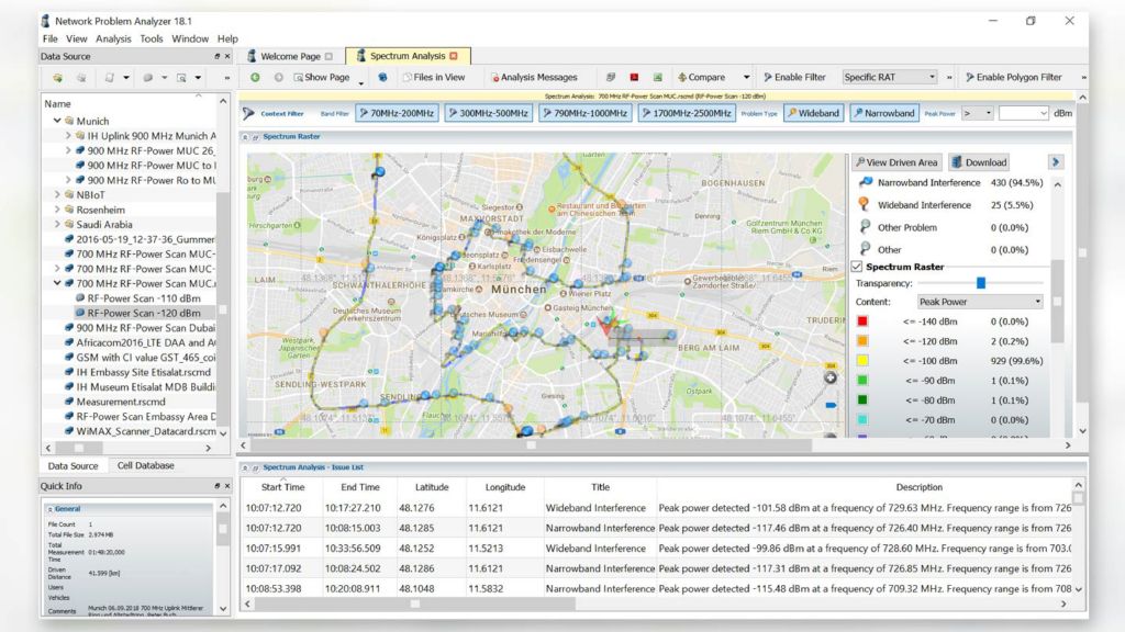 Interfering signals automatically generated by the network problem analyzer in R&S®ROMES4