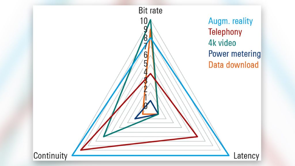 Aspects of interactivity