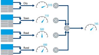 Conduct an NPS benchmarking campaign