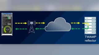 Figure 2: Interactivity test running on QualiPoc Android from Rohde & Schwarz