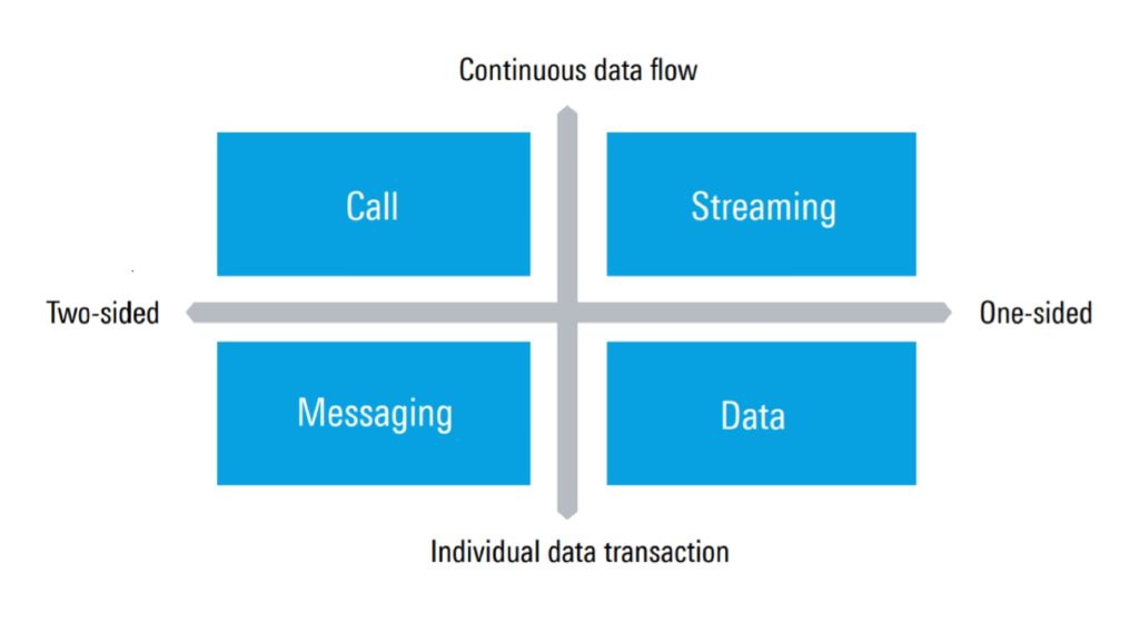 深入了解智能手机中社交媒体应用程序的体验质量 – 白皮书