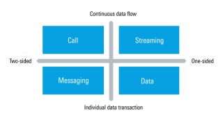 深入了解智能手机中社交媒体应用程序的体验质量 – 白皮书 深入了解智能手机中社交媒体应用程序的体验质量 – 白皮书