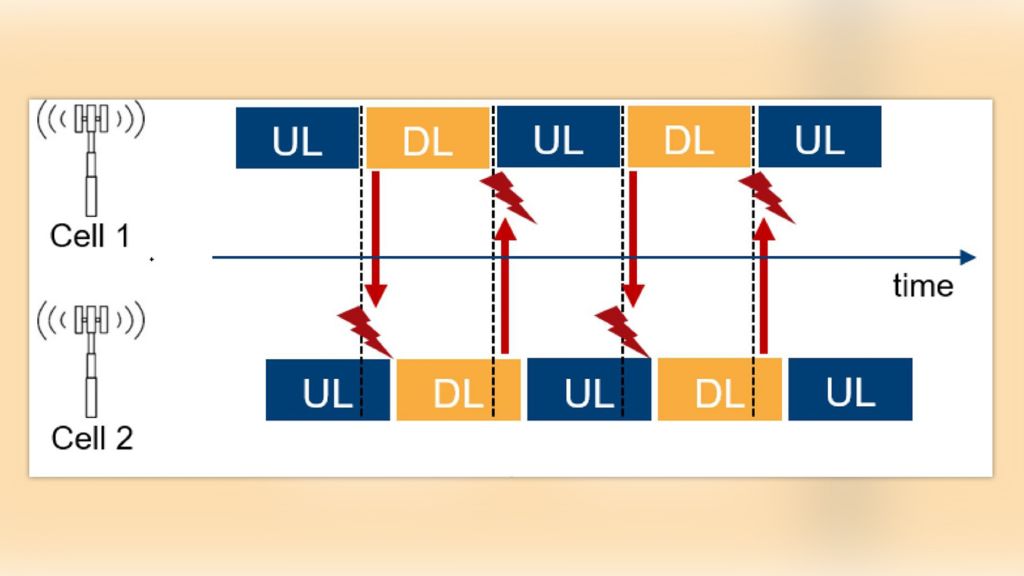 Figure 1: Interference between two cells
