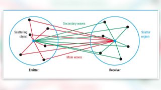 Non-line-of-sight-NLOS