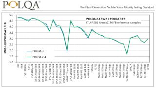 技术白皮书:POLQA 技术白皮书:POLQA