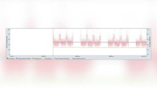  Chart: Latency per packet