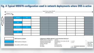 DSS: 5G NR-LTE coexistence through dynamic spectrum sharing (part 1)