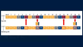 Root cause analysis by expert Root cause analysis by expert
