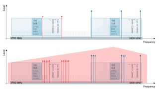 Intermodulation Intermodulation