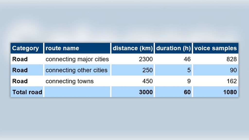 Duration calculation for a mobile network benchmarking campaign