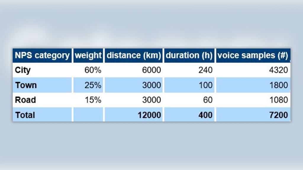 Calculation of the total number of samples