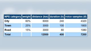 Calculation of the total number of samples