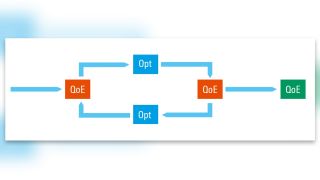 An iterative approach to reach the QoE target