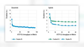 duration for downloading a file