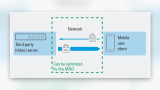 Entities that influence the QoE of mobile data app usage