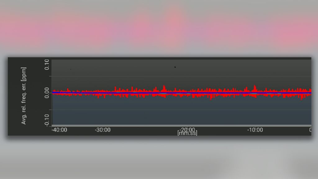 Figure 6: Frequency accuracy measurement (frequency error in ppm) over 40 minutes in order to detect drifting cells Figure 6: Frequency accuracy measurement (frequency error in ppm) over 40 minutes in order to detect drifting cells