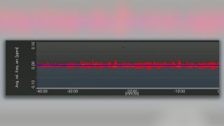 Figure 6: Frequency accuracy measurement (frequency error in ppm) over 40 minutes in order to detect drifting cells