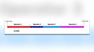 Figure 1: Example of a spectrum allocation for four operators in band n77