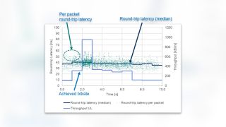 Per-packet round-trip latencies and intermediate results of one interactivity test in good 4G conditions