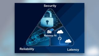 Smart factories requirements of 5G being security, reliability, and latency