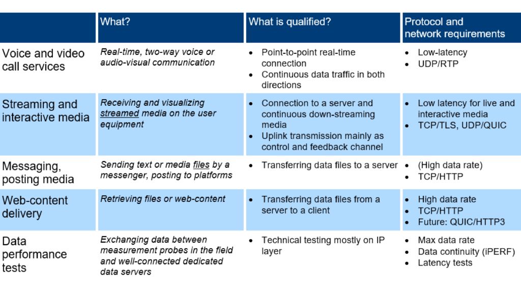 Figure 1: Test case classification