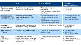 Figure 1: Test case classification