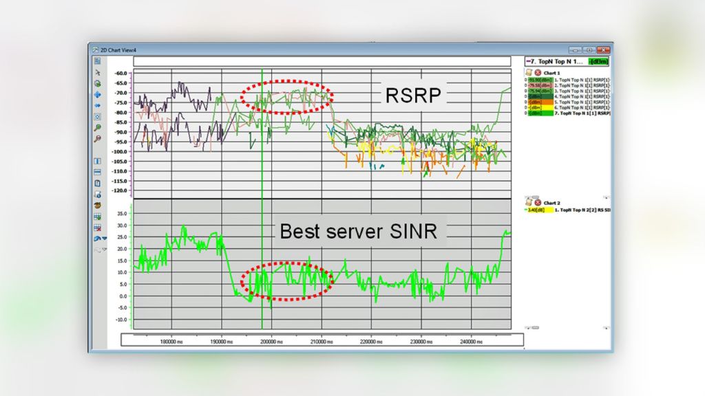 Real measurements obtained with network scanners