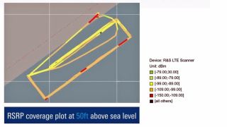 RSRP coverage plot at 50 feet above sea level (left) versus at 200 feet above sea level (right)