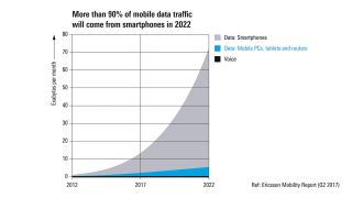 即将到来的数据消费