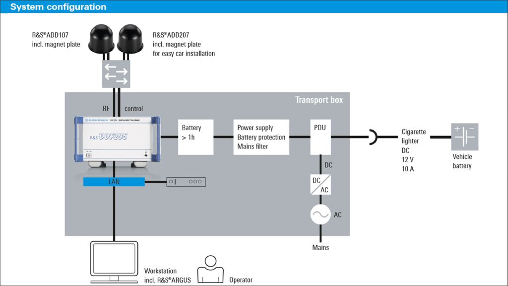 System Configuration System Configuration