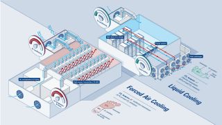 Liquid cooling vs. forced air cooling