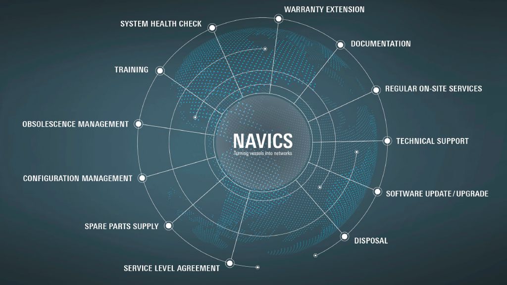  Lifetime services for NAVICS
