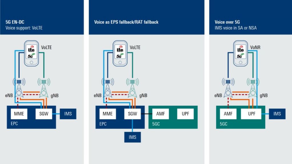 白皮书：5G 新空口语音 (VoNR)