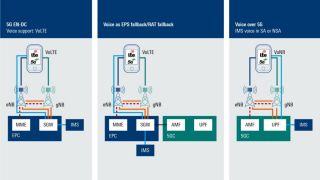 5G 新空口语音 (VoNR)