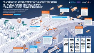 罗德与施瓦茨 2025 年卫星产业日重点内容