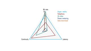 白皮书:交互性测试 白皮书:交互性测试