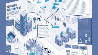 海报:5G 基础设施生态系统 海报:5G 基础设施生态系统