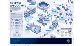 Poster: 5G Device Applications