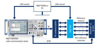 应用说明:确保准确的 Bluetooth® 5.1 测向 应用说明:确保准确的 Bluetooth® 5.1 测向