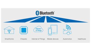应用说明:Bluetooth® LE 设备 – 全面的射频特性测量 应用说明:Bluetooth® LE 设备 – 全面的射频特性测量