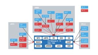 LTE-A Pro 免费白皮书 LTE-A Pro 免费白皮书