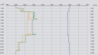 应用指南：IoT 功耗测量