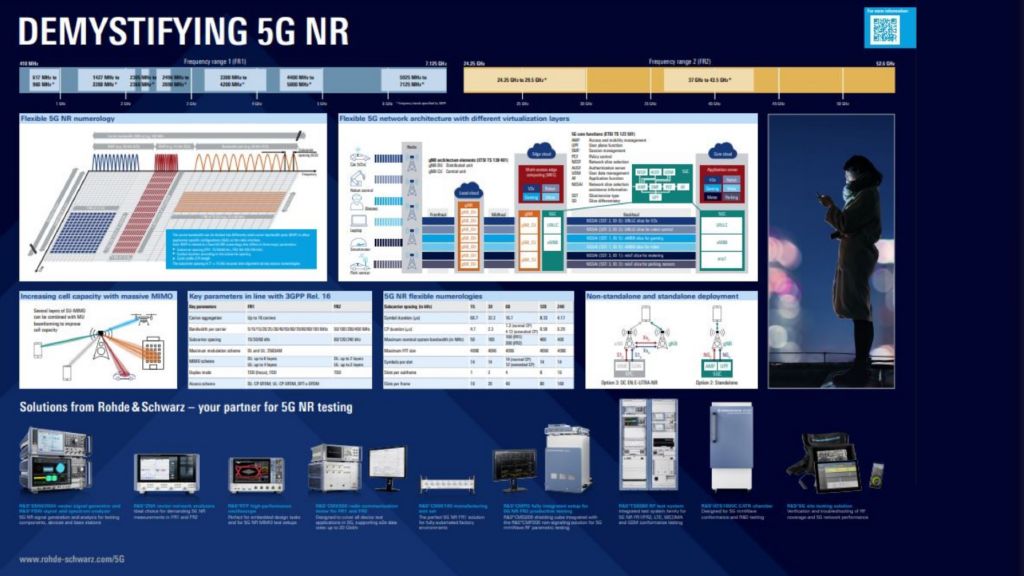 "Demystifying 5G NR" poster "Demystifying 5G NR" poster