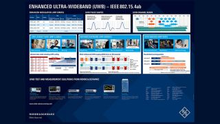Poster: Enhanced ultra-wideband (UWB) - IEEE 802.15.4ab