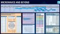 Microwaves and beyond | Free poster