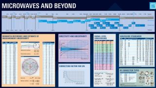 海报：微波与更高频段